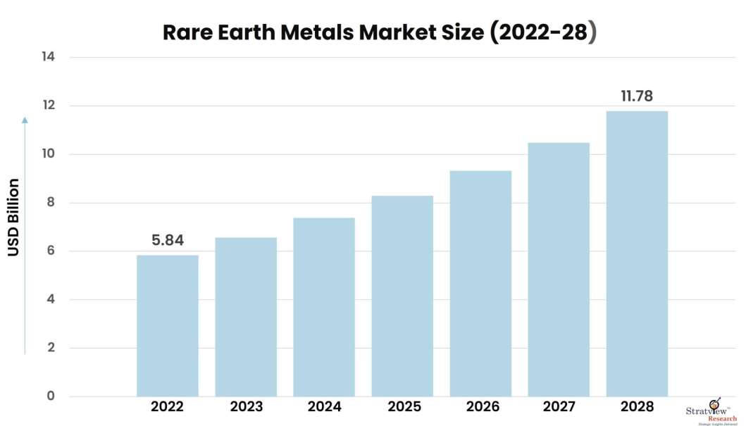Rare-Earth-Metals-Market-Insights